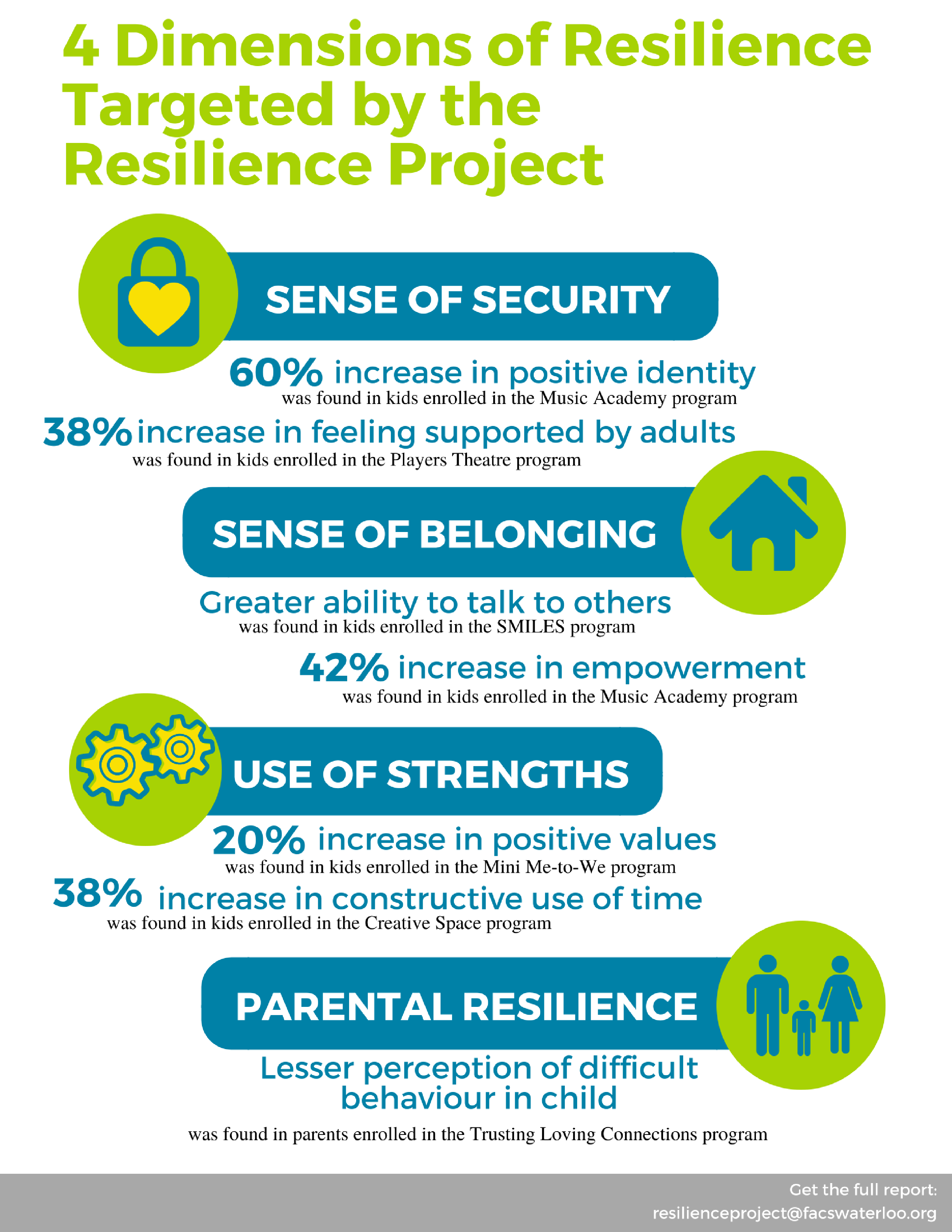 Building Resilience in Kitchener Waterloo