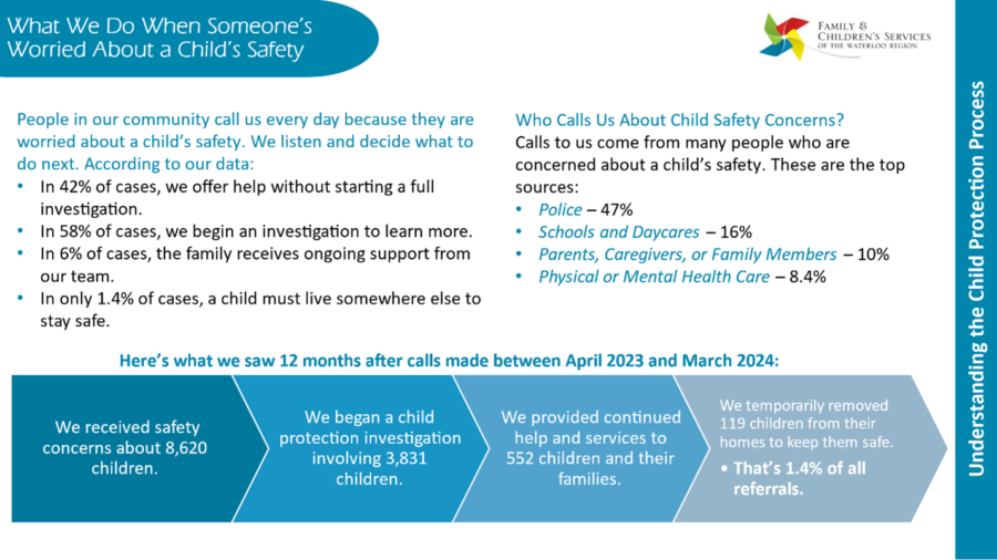 FACS Facts April 2025
