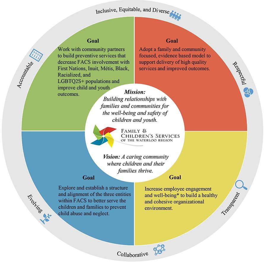 Strategic Plan